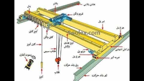 اجزای جرثقیل سقفی